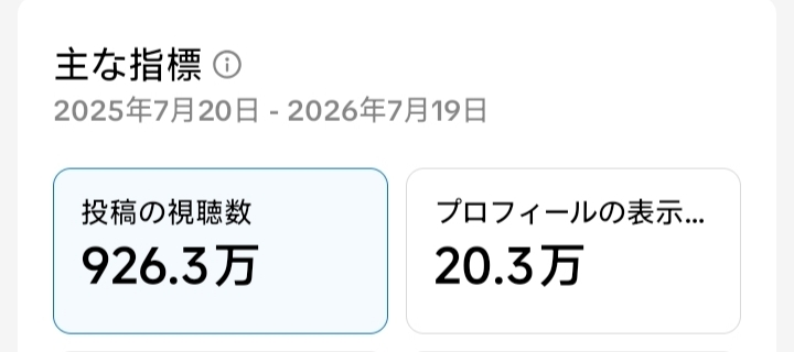 TikTok分析画面のスクリーンショット(2025年7月20日〜2026年7月19日、投稿の視聴数926.3万・プロフィールの表示20.3万)
